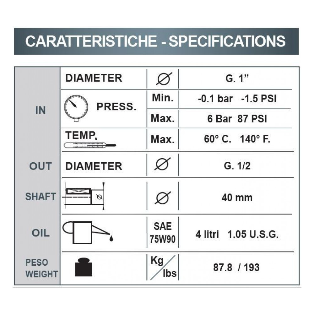 Насос Bertolini CAX 3060 (нерж. сталь 316), 31 л/мин, 600 бар