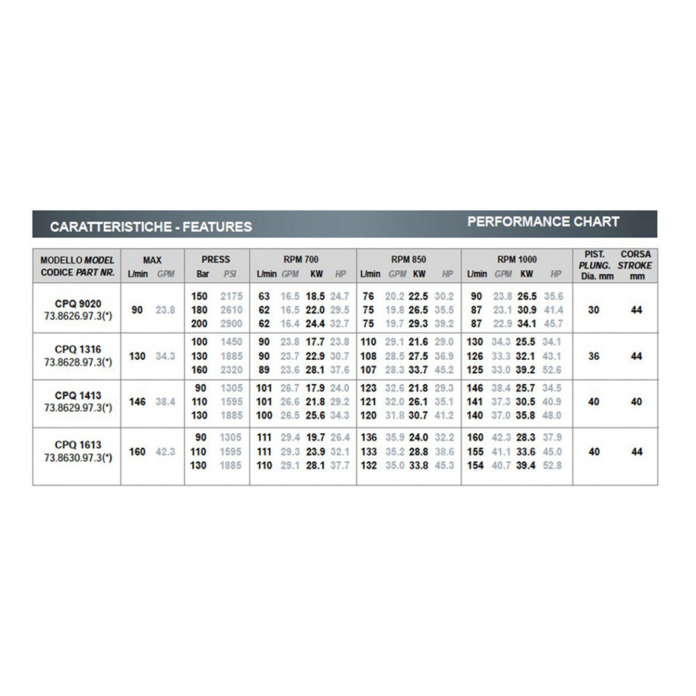 Насос высокого давления Bertolini CPQ 9020.1, 87 л/мин, 200 бар