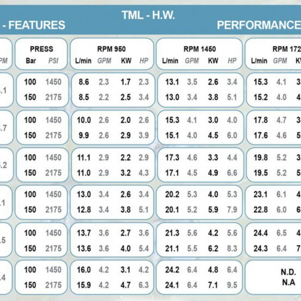 Насос высокого давления Bertolini TML 1528-HW (07103597A)