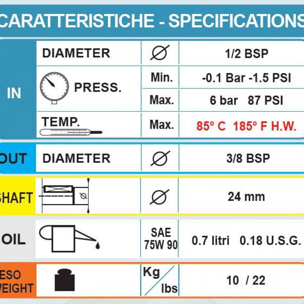 Насос высокого давления Bertolini TML 1528-HW (07103597A)