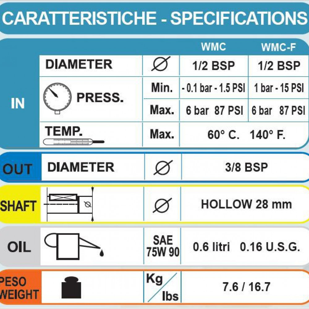 Насос высокого давления Bertolini WMC 1317 (048052973)