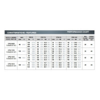 Насос высокого давления Bertolini CPQ 9020.1, 87 л/мин, 200 бар