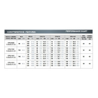 Насос высокого давления Bertolini CPQ 9020, 87 л/мин, 200 бар