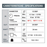 Насос Bertolini TAM 1215 PRO (нерж. сталь 316), 12,1 л/мин, 150 бар