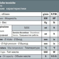 Насос высокого давления Bertolini C 75 P, 64 л/мин, 50 бар
