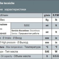 Насос Bertolini CK 120 P