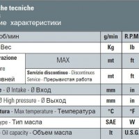 Насос Bertolini CK 230.1 PP