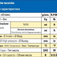 Мембранный насос Bertolini PBO*1 1840 VD, 172 л/мин, 50 бар