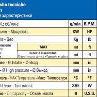 Мембранный насос Bertolini POLY 2150 VS (DURAMAX), 150 л/мин, 15 бар