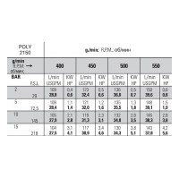 Мембранный насос Bertolini POLY 2150 VS (DURAMAX), 150 л/мин, 15 бар
