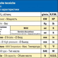 Мембранный насос Bertolini POLY 2180 VD, 165 л/мин, 15 бар
