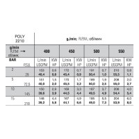 Мембранный насос Bertolini POLY 2210 VD, 204 л/мин, 15 бар