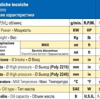 Мембранный насос Bertolini POLY 2240 VD (Duramax), 242 л/мин, 15 бар