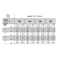 Мембранный насос Bertolini POLY 2240 VD (Duramax), 242 л/мин, 15 бар
