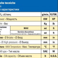 Мембранный насос Bertolini POLY 2400 VD, 388 л/мин, 15 бар