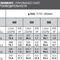 Мембранный насос Bertolini POLY 2400 VD, 388 л/мин, 15 бар