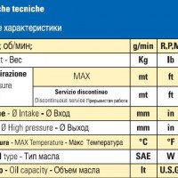 Мембранный насос Bertolini PPS 1615 VD, 147 л/мин, 40 бар