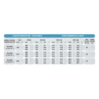 Насос высокого давления Bertolini RX 3050, 29,2 л/мин, 500 бар